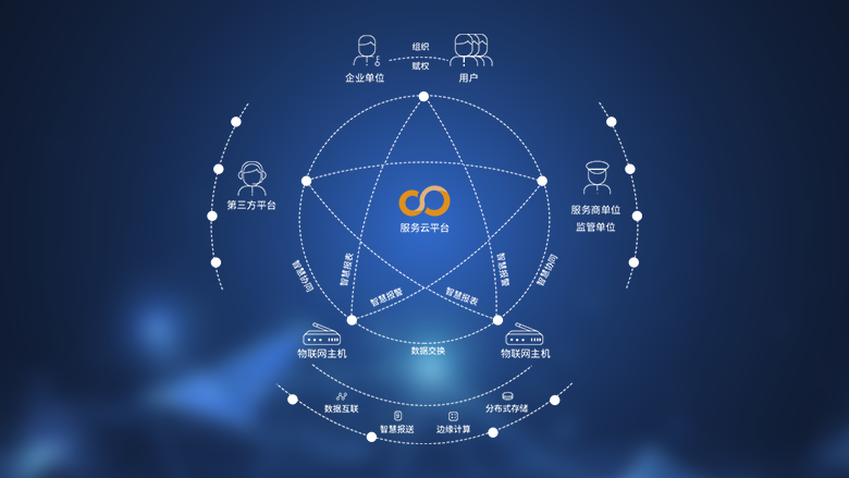 區(qū)塊鏈技術(shù)相關(guān)軟件 概念、類型與未來(lái)展望